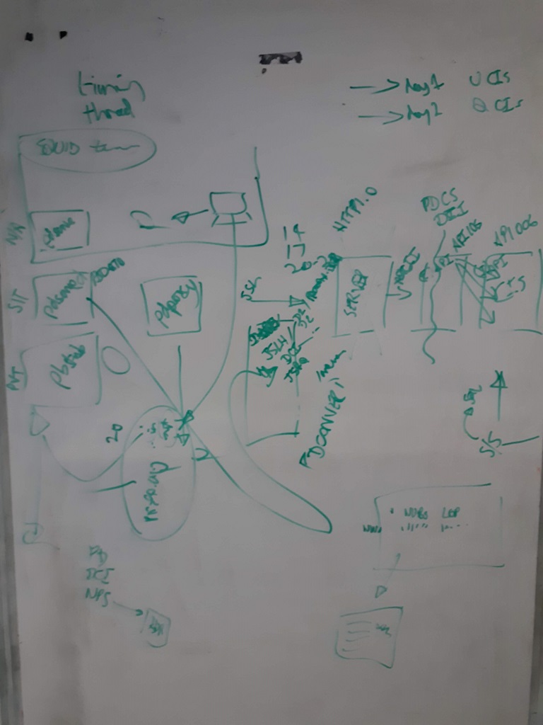 Meeting 02 - Image 02